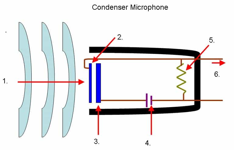 cấu tạo micro condenser